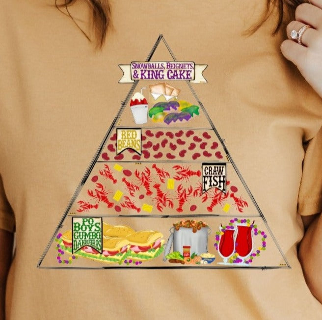 * Cajun Food Pyramid Screen Decal